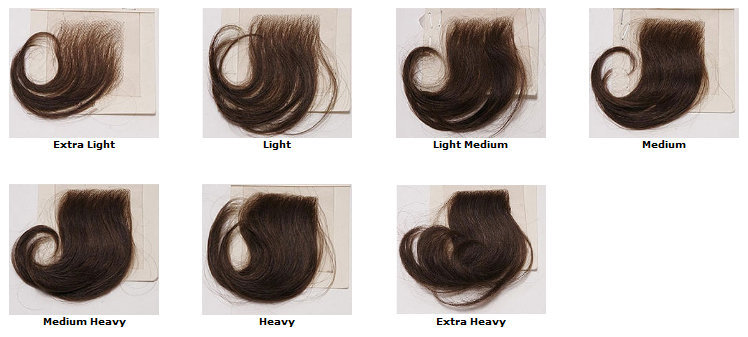 Full Lace Front Wigs Hair Density Chart Wealthy Hair